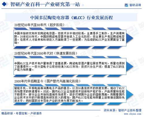 多層陶瓷電容器（MLCC）行業(yè)市場(chǎng)深度解析 現(xiàn)狀、歷程、產(chǎn)業(yè)鏈與未來(lái)展望