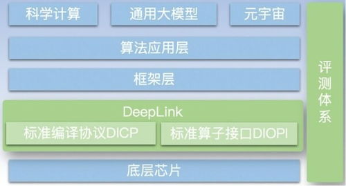 燧原科技加入DeepLink開(kāi)放計(jì)算體系 攜手共建AI軟硬件生態(tài)，共筑人工智能應(yīng)用軟件新未來(lái)